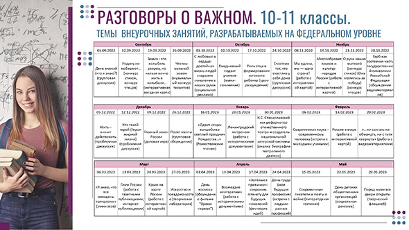 Разговоры о важном. 10-11 классы