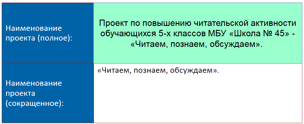 Проект "Читаем, познаем, обсуждаем"