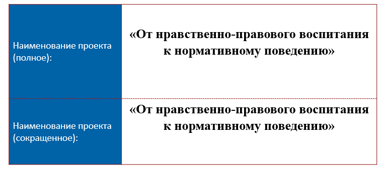 «От нравственно-правового воспитания к нормативному поведению»
