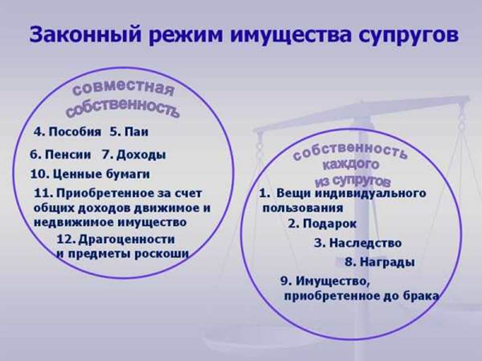 Правовые основы брака и любви